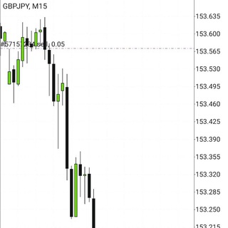 FOREX Discussion Group