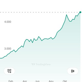 Trading History