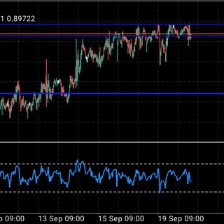 Forex