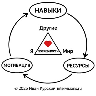 Интервизии для психологов