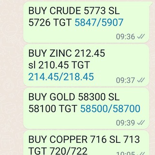 MAGIC OF INTRADAY AND POSITIONAL (NISM CERTIFIED TECHNICAL RESEARCH ANALYST)