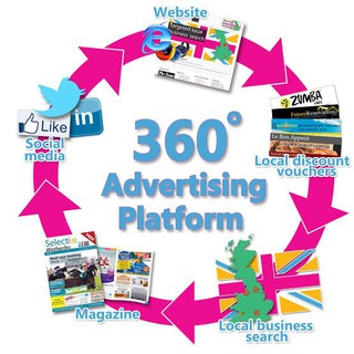 ADS HUB
