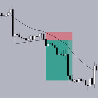 Buy Đỉnh Sell Đáy
