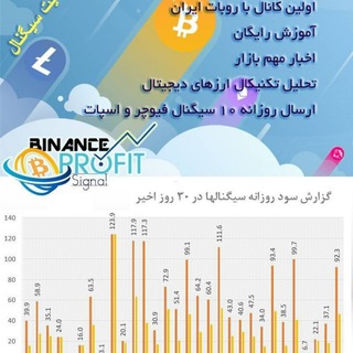 Binance Profit Signal سیگنال بایننس اسپات فیوجر