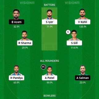 ANURAG IPL GL TEAMS FANTASY DREAM TEAM11