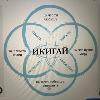 Икигай с русским акцентом