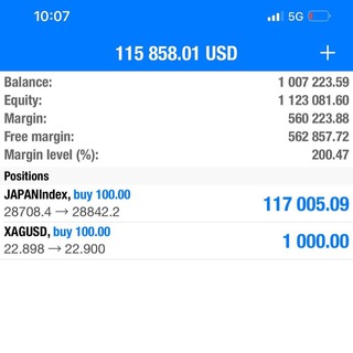 The Profits Traders Group (2)