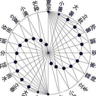 八字风水奇门群