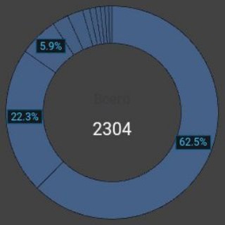 Traders Pro