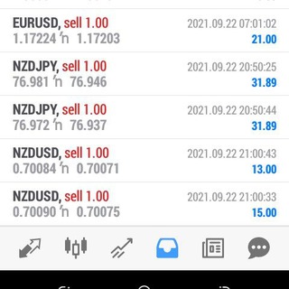 Free Forex Signals