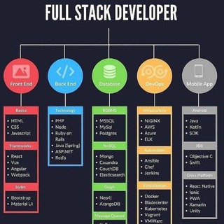 All programming direction 🇺🇿