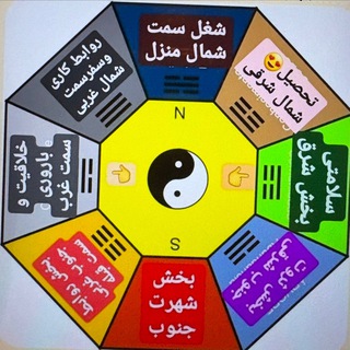 فنگشویی، علم انرژتیک، در مدار معجزه زندگی