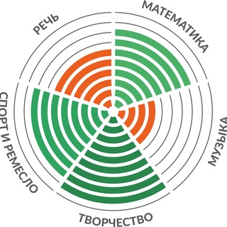 ВЕРБАТОРИЯ|VERBATORIA