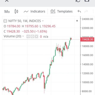 Indian stock market news