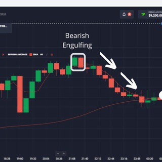 Quotex trading