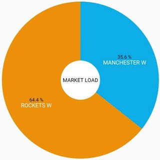 🔴 MARKET TOSS LOAD🔴