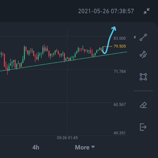 Crypto signals