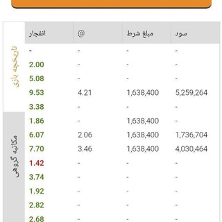سایت بازی انفجار