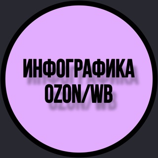 Инфографика на маркетплейсах