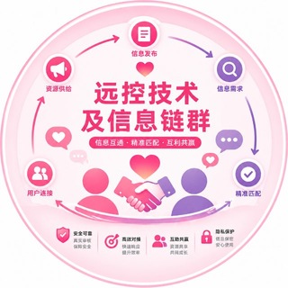 远控、技术、项目供需群