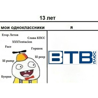 ВТВ Плюс предложить свои мемы