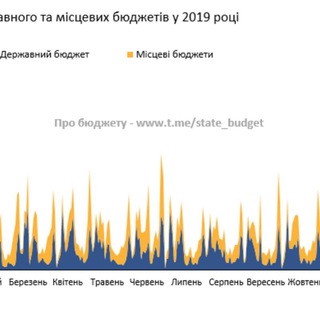 Про бюджет