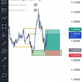 Crypto market analysis📊🔍 🔴🟢and callouts 📢
