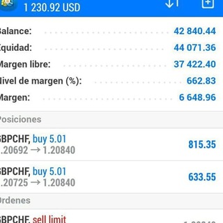 Señales 100% Efectivas Forex Free