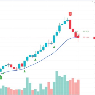 ChartPro Signals