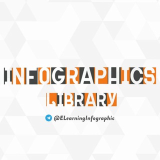 Infographics Library | E-Learning