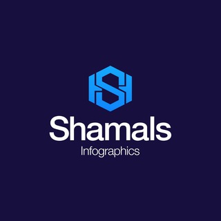 ShaMaLs | INFOGRAPHICS