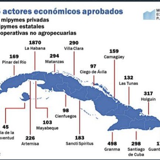 💥🔥OFERTAS COMERCIALES & COMERCIO ELECTRÓNICO💥🔥