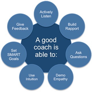 Coaching Kyrgyzstan