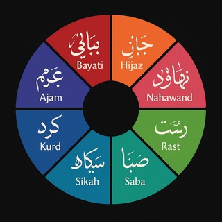 Quran Maqams مقامات القرآن