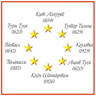 Тойсинский край - Туҫа ен