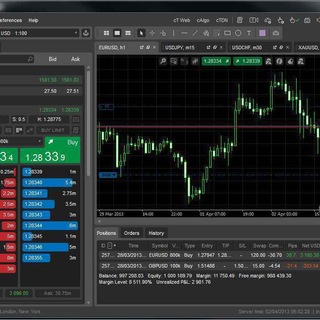 ADM The Investing Bulls 💵