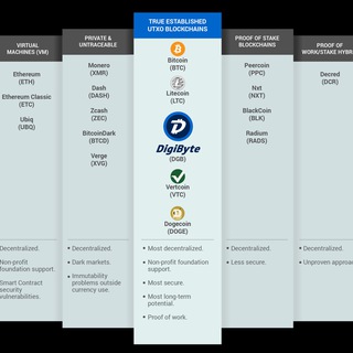 Cryptocurrencies for Zimbabwe - Bitcoin etc