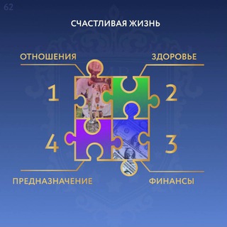 KLUB - АКАДЕМИЯ счастливой жизни