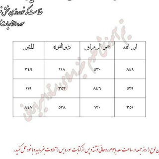 تجربیات موفق