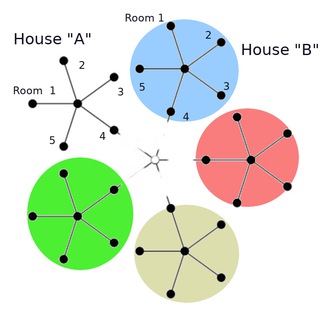 Room-House Coin (RHC)
