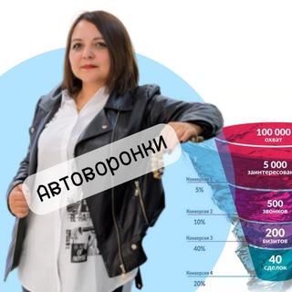 Креативное агентство Aibgalife Чат Бот ИИ Ассистенты Автоворонки