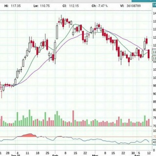🤑💲Stock Market Ka Master💵💸