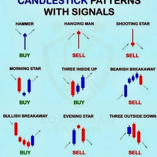 tehnikal Forex.crypto.saham