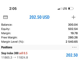 Profits Academy(Free Group)