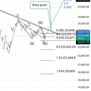 ElliottWave Nifty