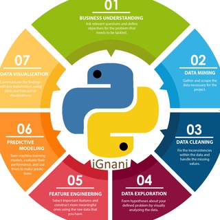 Python Resources - Basic Python, ML, DataScience, BigData