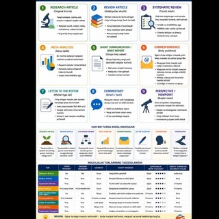 🇺🇿🇺🇿 Scopus Web of science