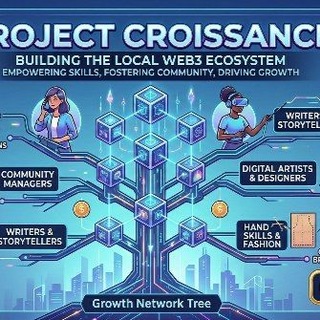 Project croissance