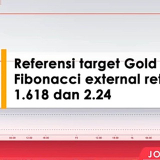 TradePro Golden Ratio