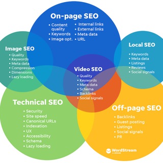 SeoAdsOptimization